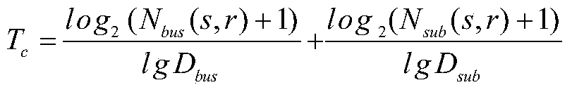 Method for predicting popularity of shop based on singular value decomposition