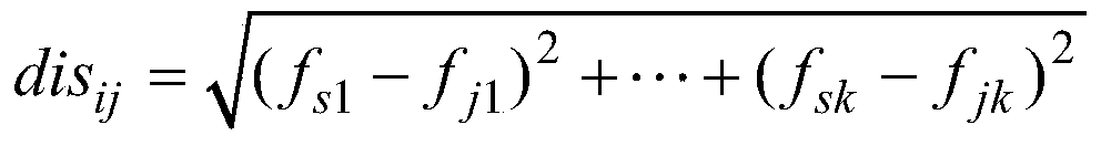 Method for predicting popularity of shop based on singular value decomposition