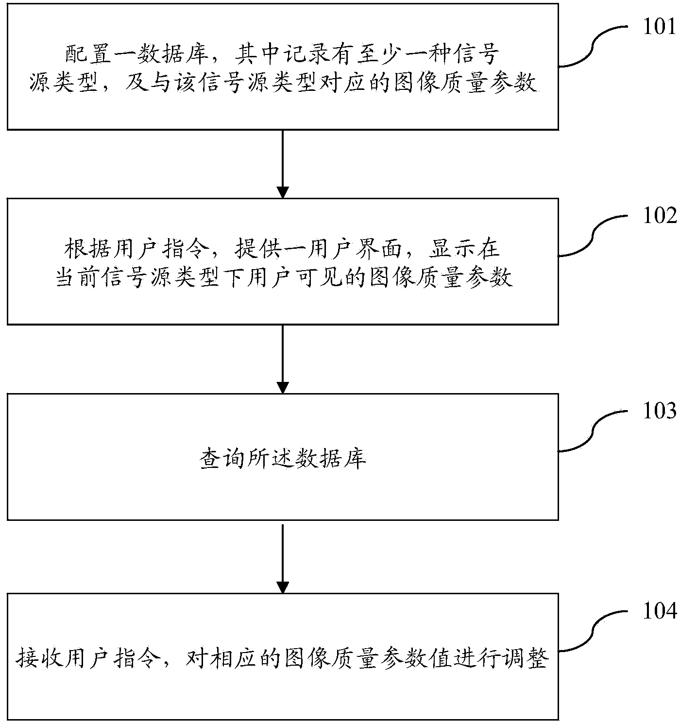 Configuration method and device for image quality parameter visible for user