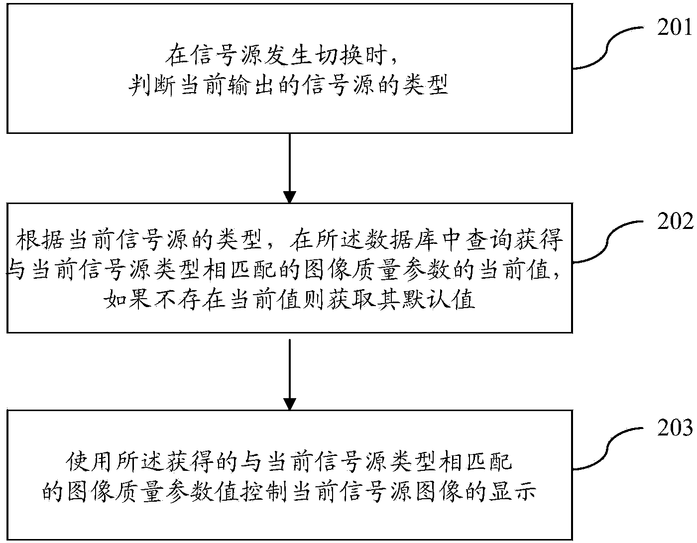 Configuration method and device for image quality parameter visible for user