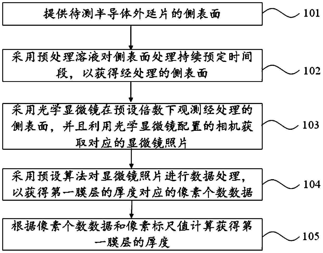 Method for measuring thickness of film in semiconductor epitaxial wafer