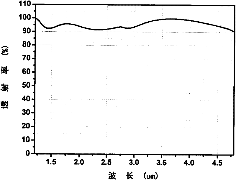 Wide-spectrum medium short wave infrared Dewar window based on silicon substrate and preparation process