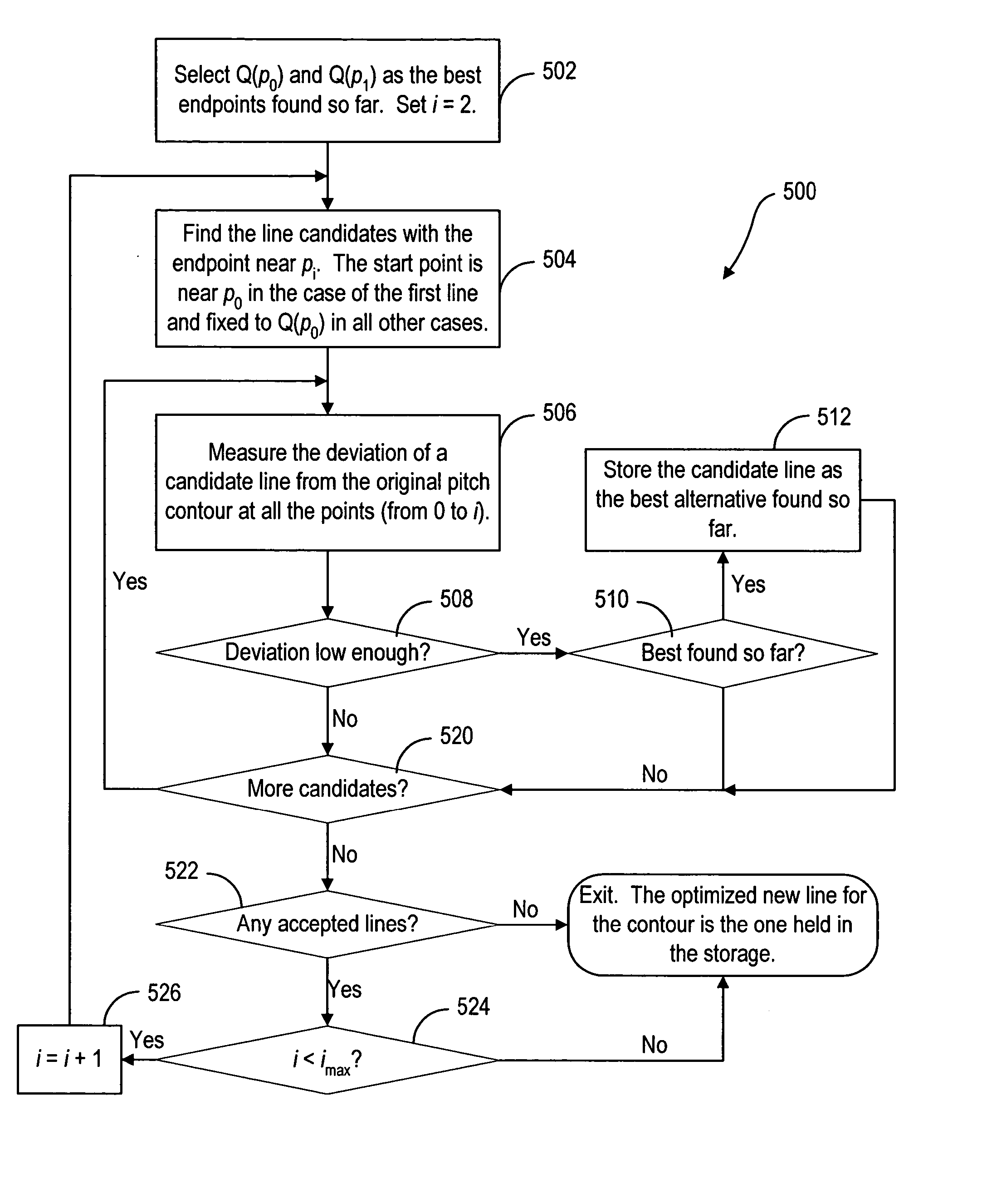 Method and system for pitch contour quantization in audio coding