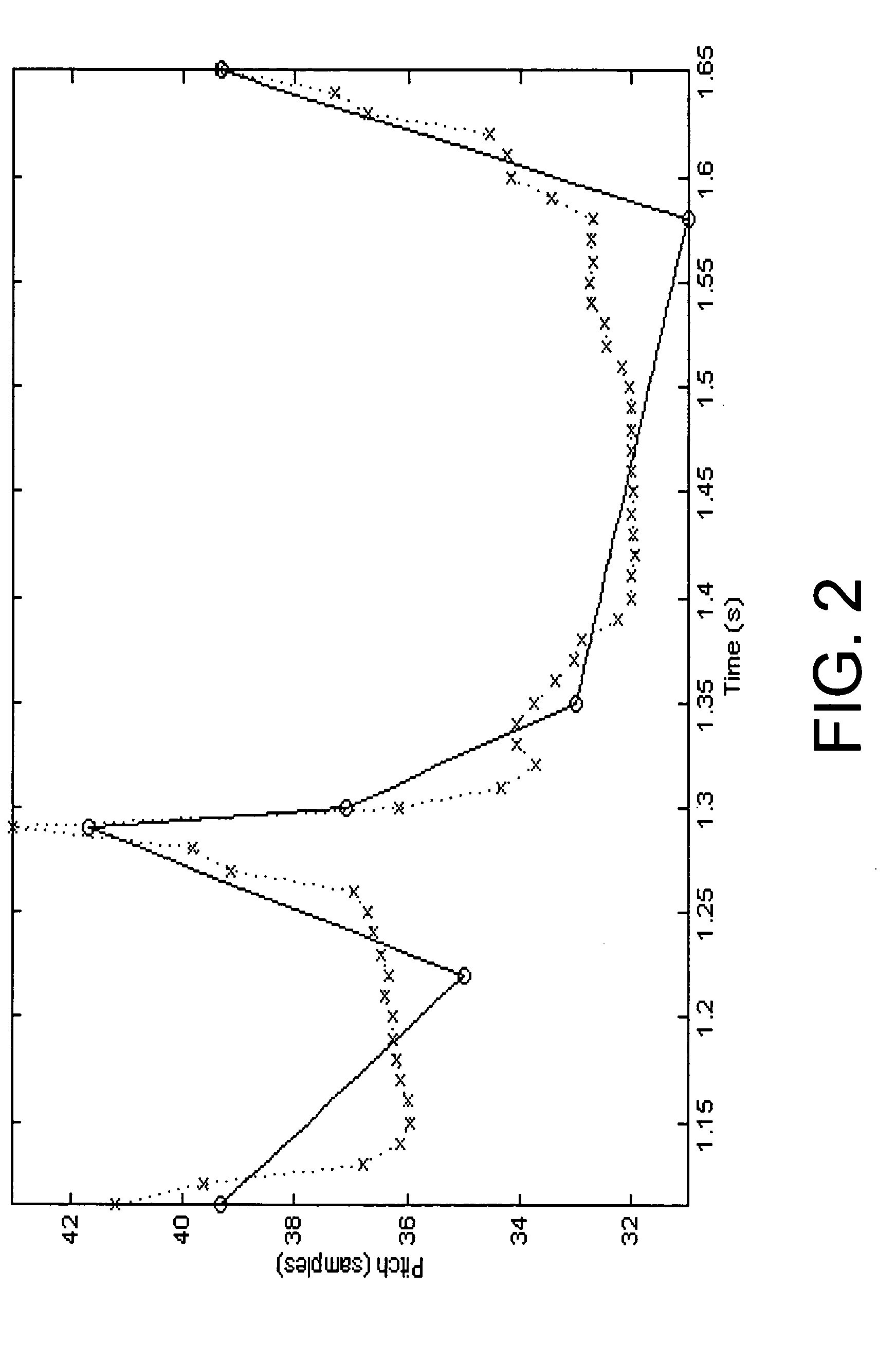 Method and system for pitch contour quantization in audio coding