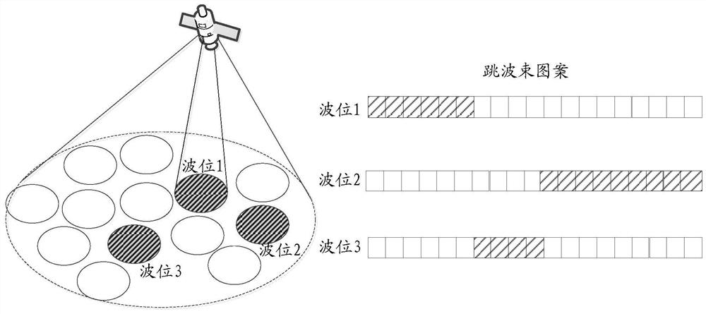 Beam hopping control method and device for transparent forwarding satellite