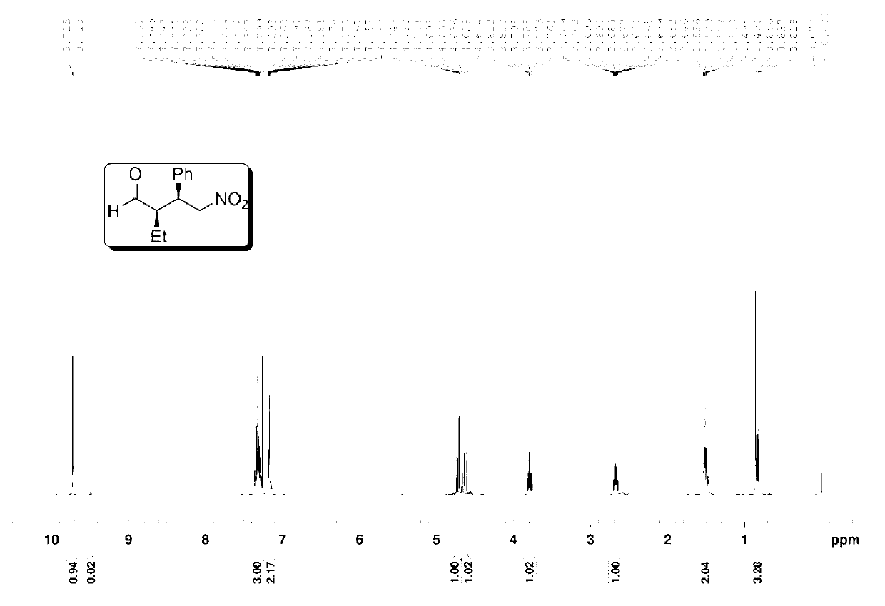 Preparation method of addition product of aldehyde and nitroolefin