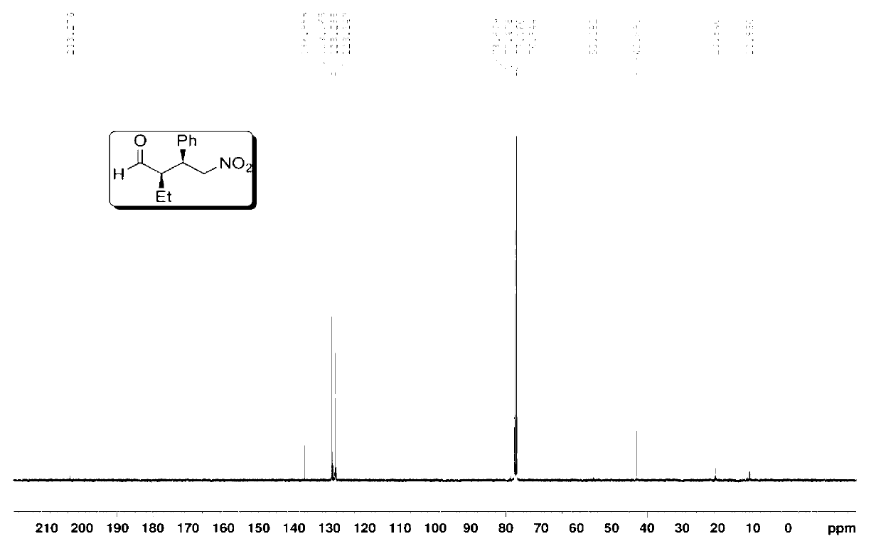 Preparation method of addition product of aldehyde and nitroolefin