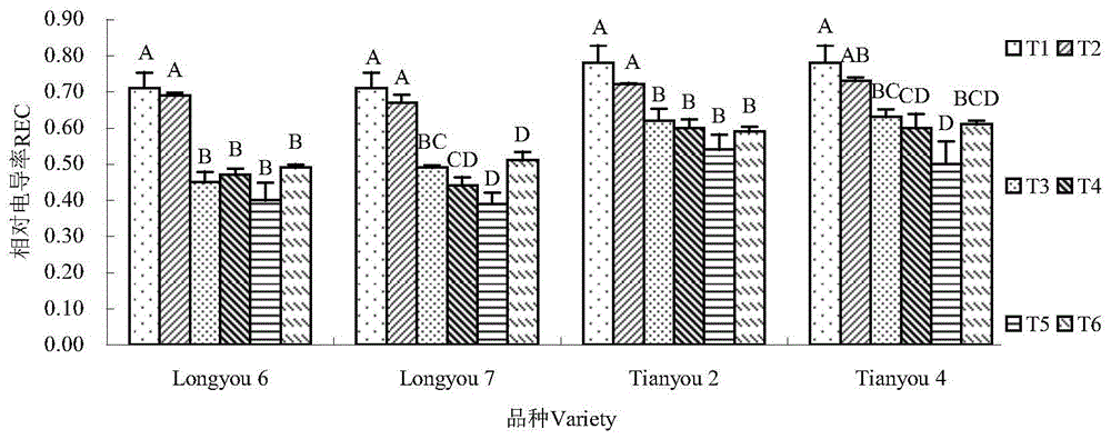 Cold-resistance agent for cabbage-type winter rape seedlings and application method thereof