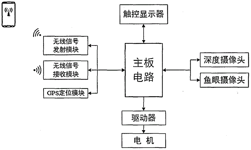 Two-wheel self-balancing follow service robot based on depth information and panoramic information