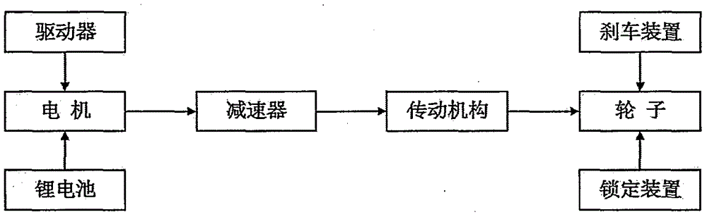 Two-wheel self-balancing follow service robot based on depth information and panoramic information