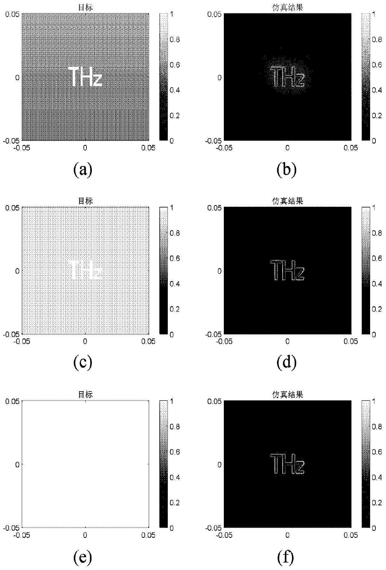 Terahertz imaging method based on spiral phase contrast imaging and device