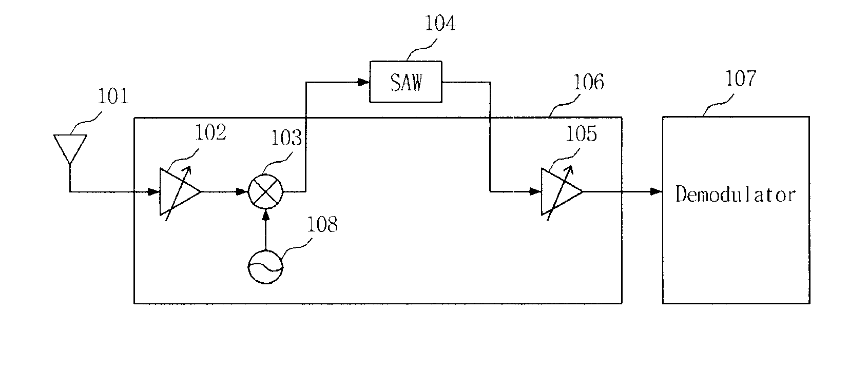 Terrestrial-Digital Multimedia Broadcasting And Digital Audio Broadcasting Low Intermediate Frequency Receiver