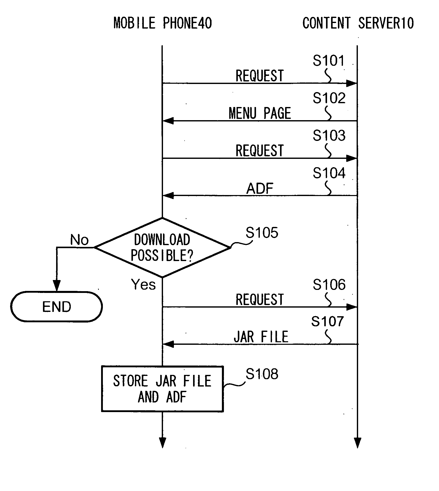 Method for managing data sharing among application programs