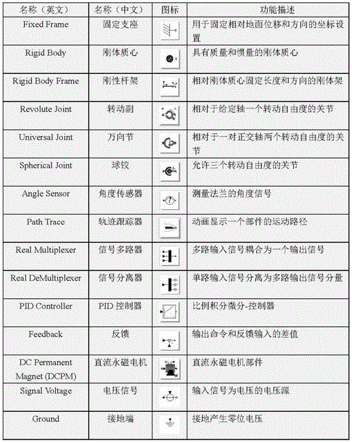 Method for quick modeling of Delta robot based on MAPLESIM