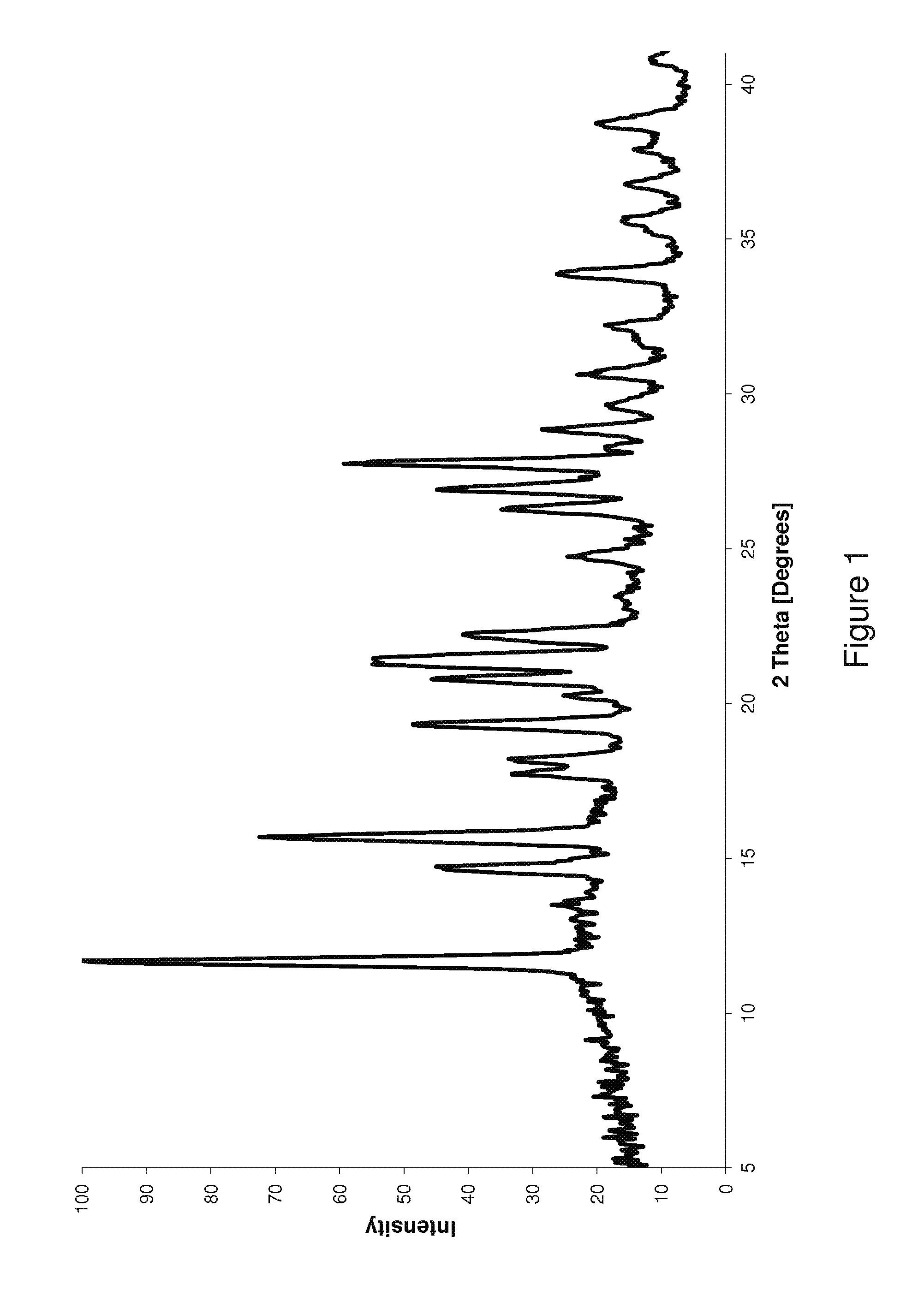 Novel Compounds For Preventing And/Or Treating Lysosomal Storage Disorders And/Or Degenerative Disorders Of The Central Nervous System