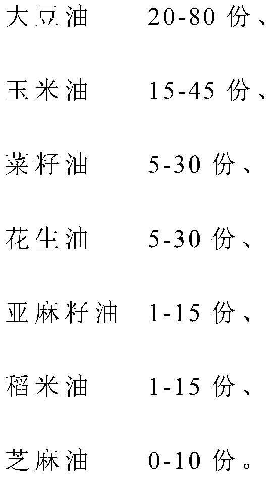 Nutritionally balanced type blend oil and preparation method thereof