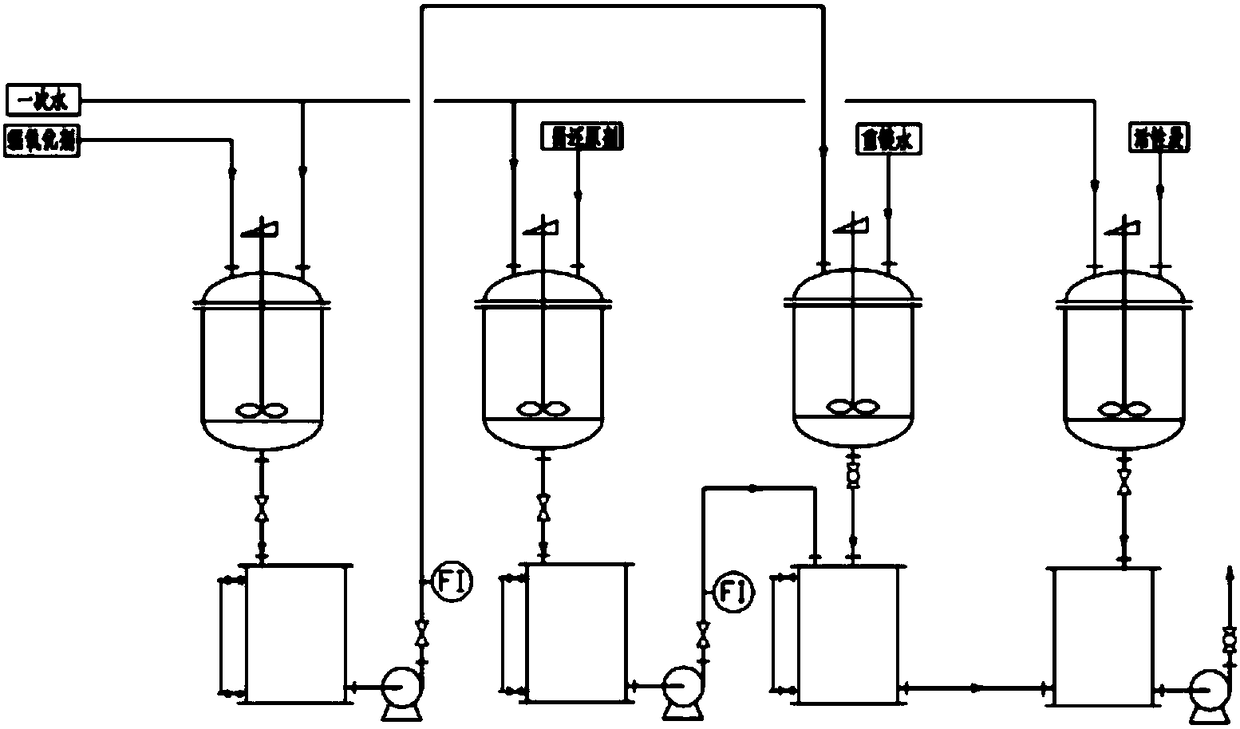 Method for preparing high-purity magnesium oxide