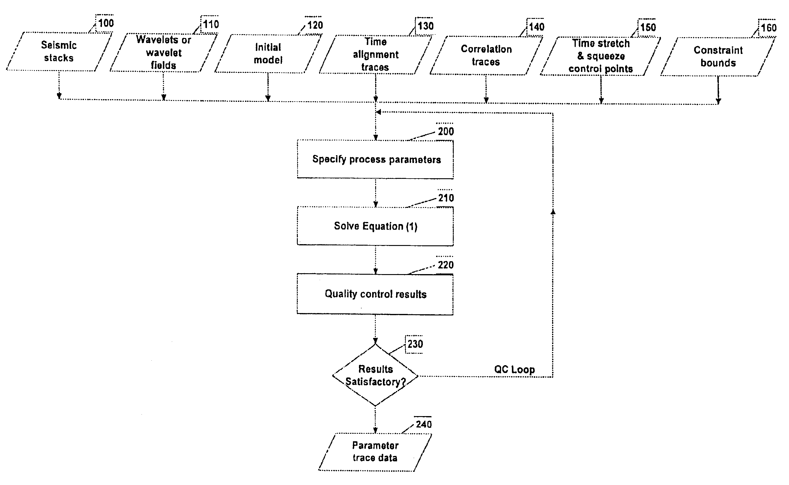 Method of estimating elastic and compositional parameters from seismic and echo-acoustic data