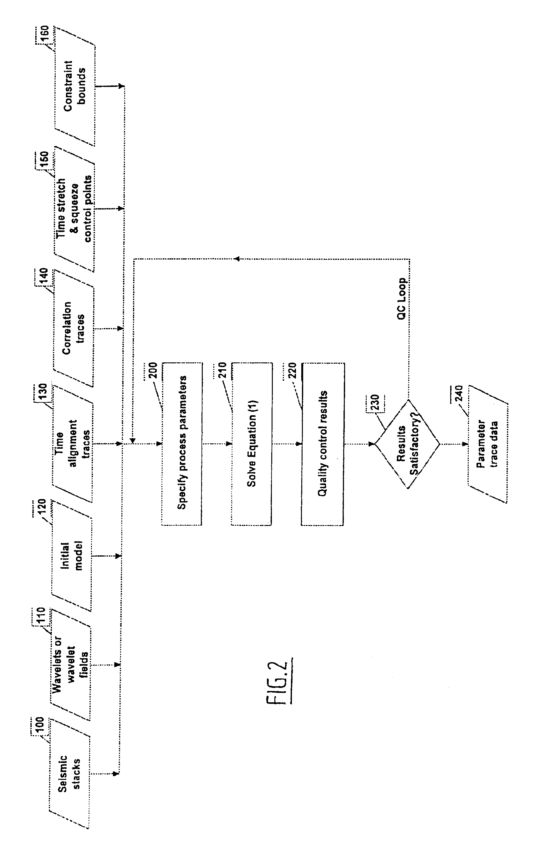 Method of estimating elastic and compositional parameters from seismic and echo-acoustic data