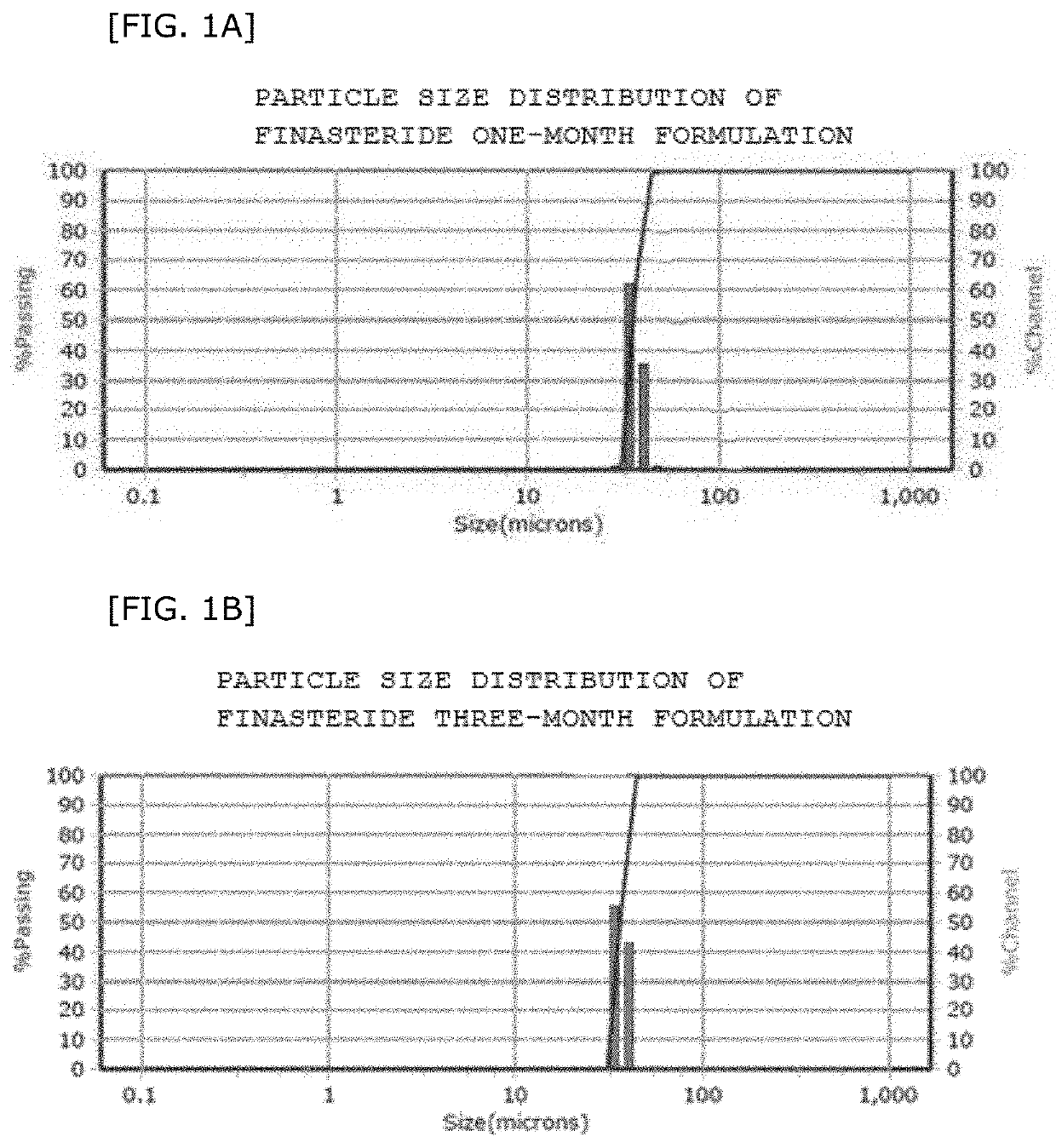 Sustained-release microparticles for sustained release of drug