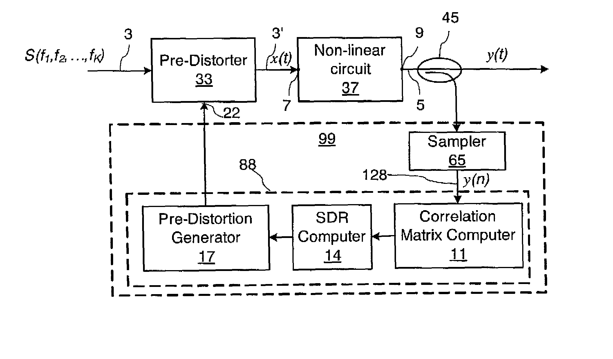 Multi-carrier amplifier linearization system and method