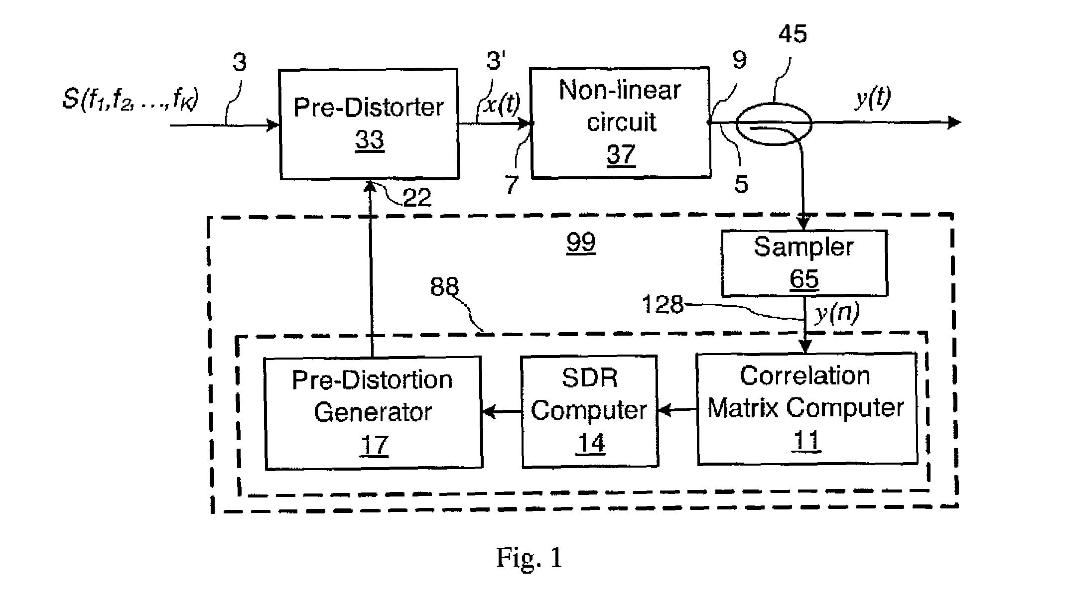 Multi-carrier amplifier linearization system and method