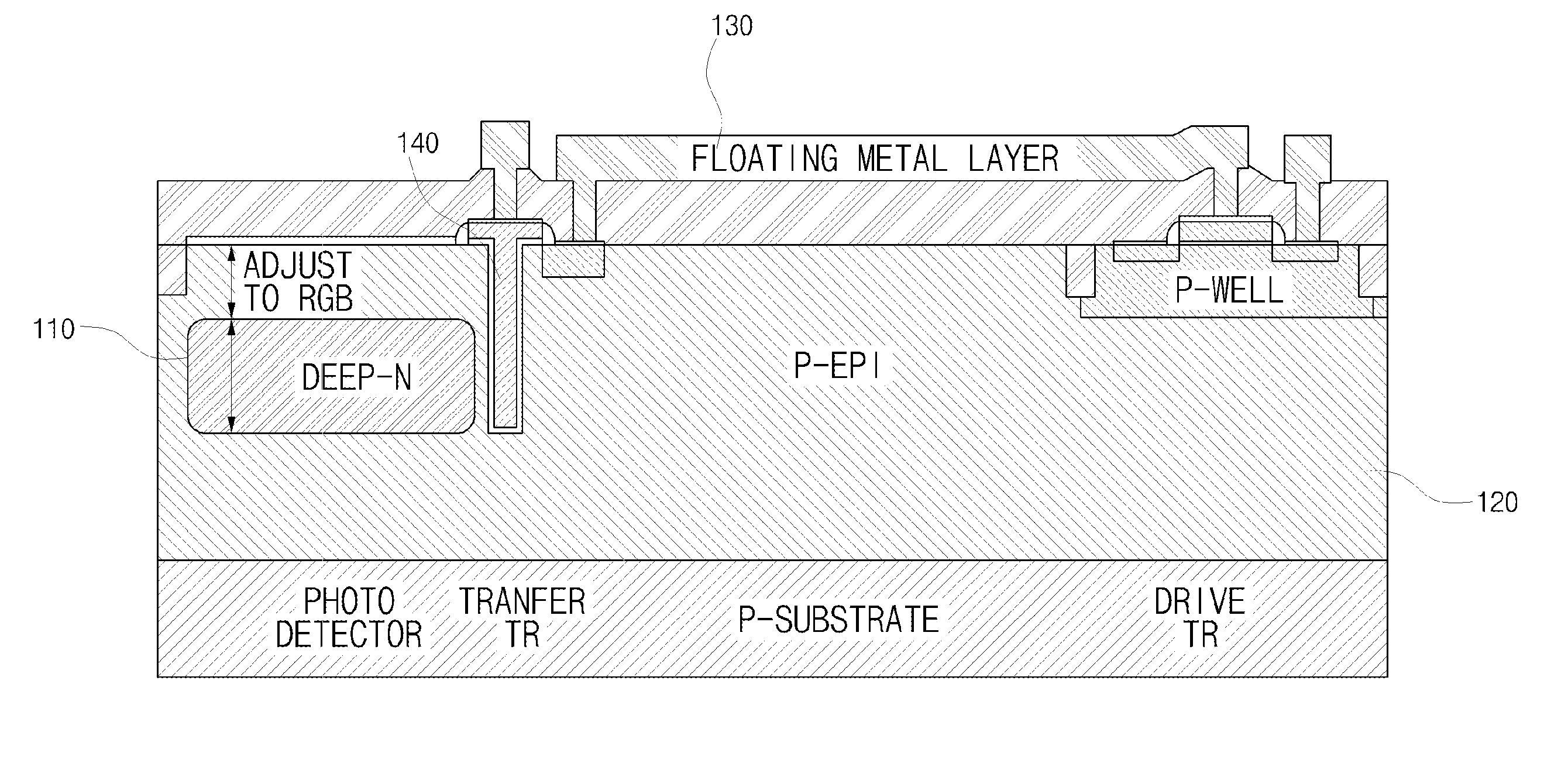 CMOS image sensor and manufacturing method thereof