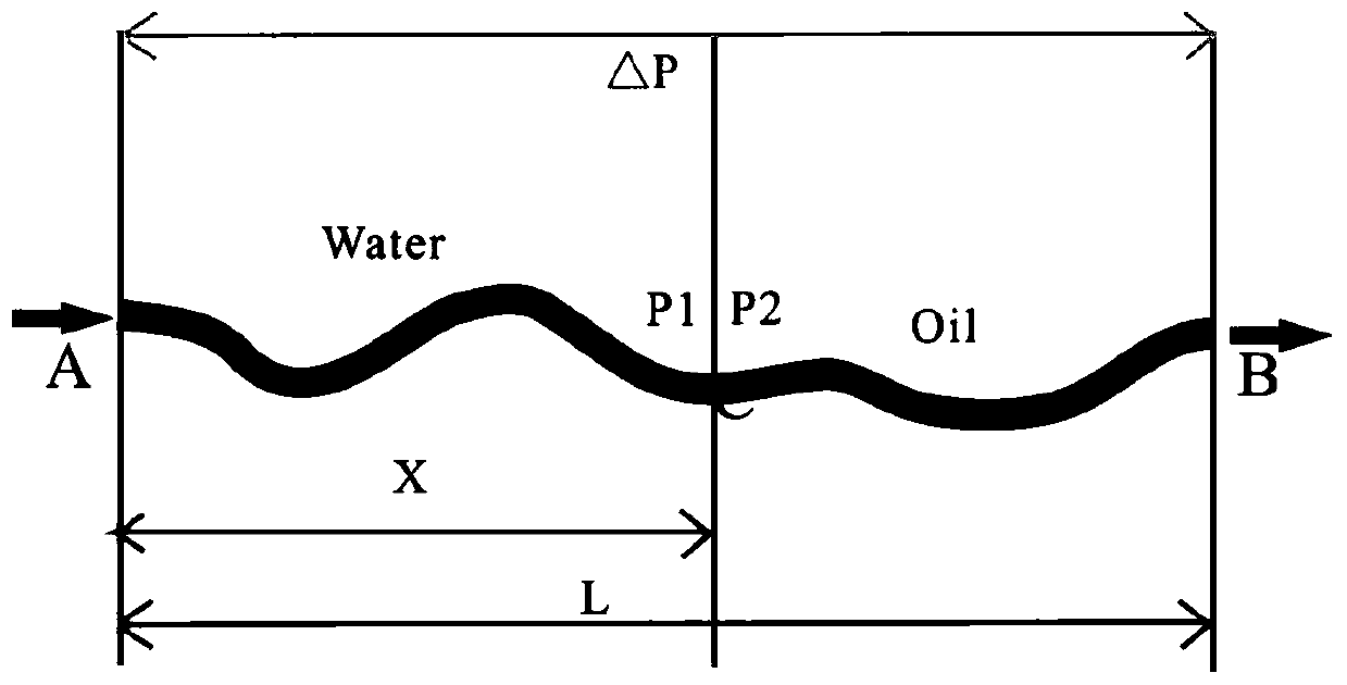 Digital imaging technology-based method for calculating relative permeability of compact core