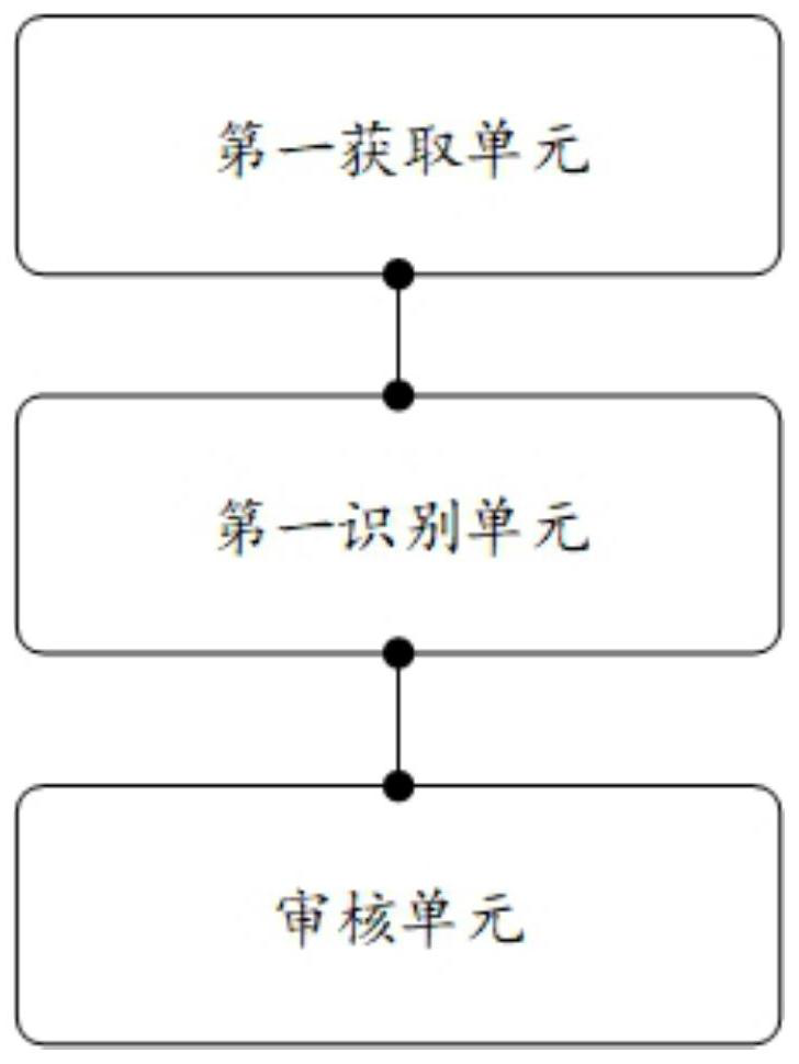 Picture content auditing method and device, equipment and medium