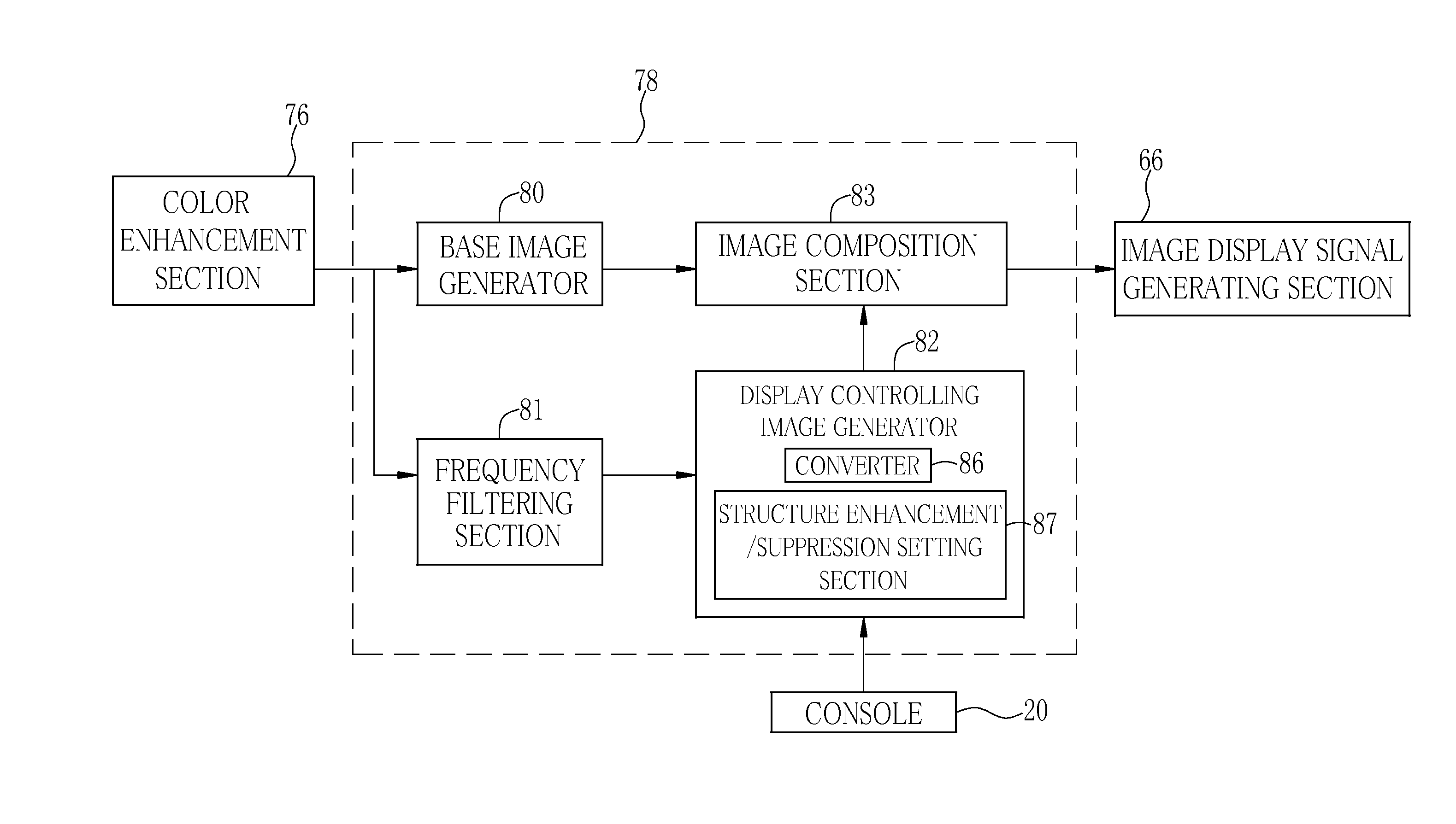 Image processing device and method for operating endoscope system