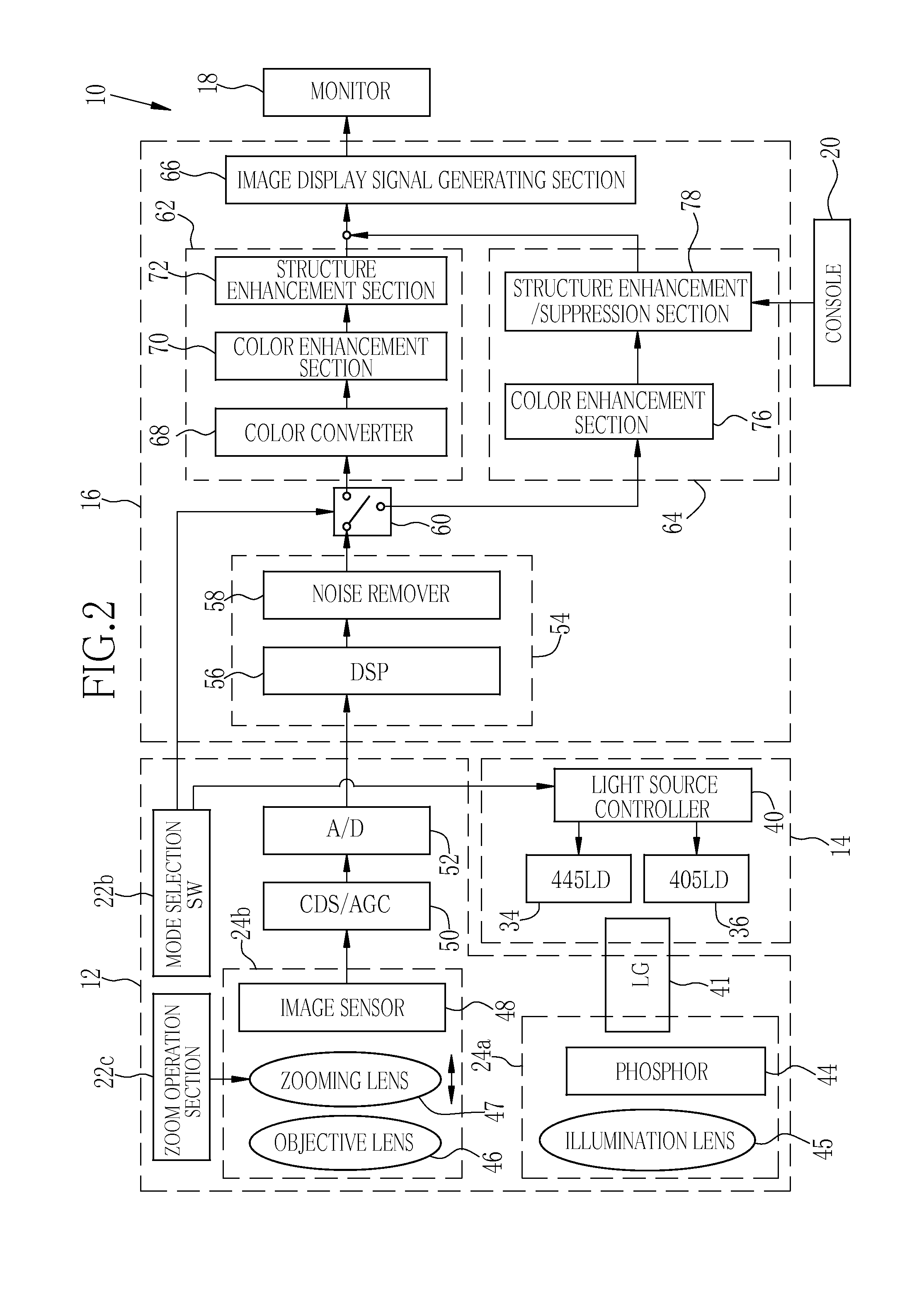 Image processing device and method for operating endoscope system