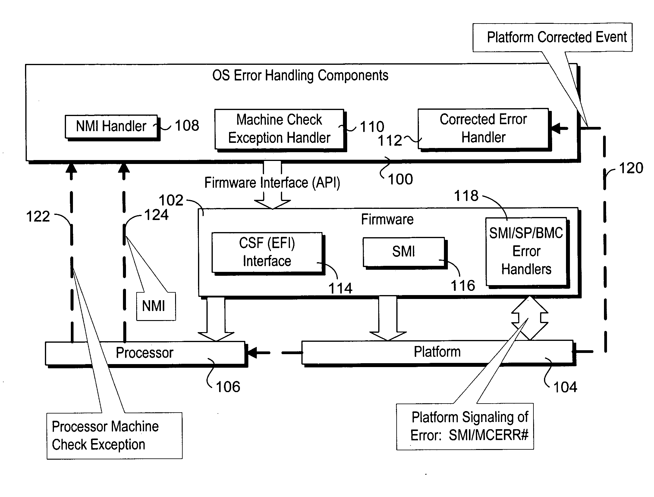 OS and firmware coordinated error handling using transparent firmware intercept and firmware services