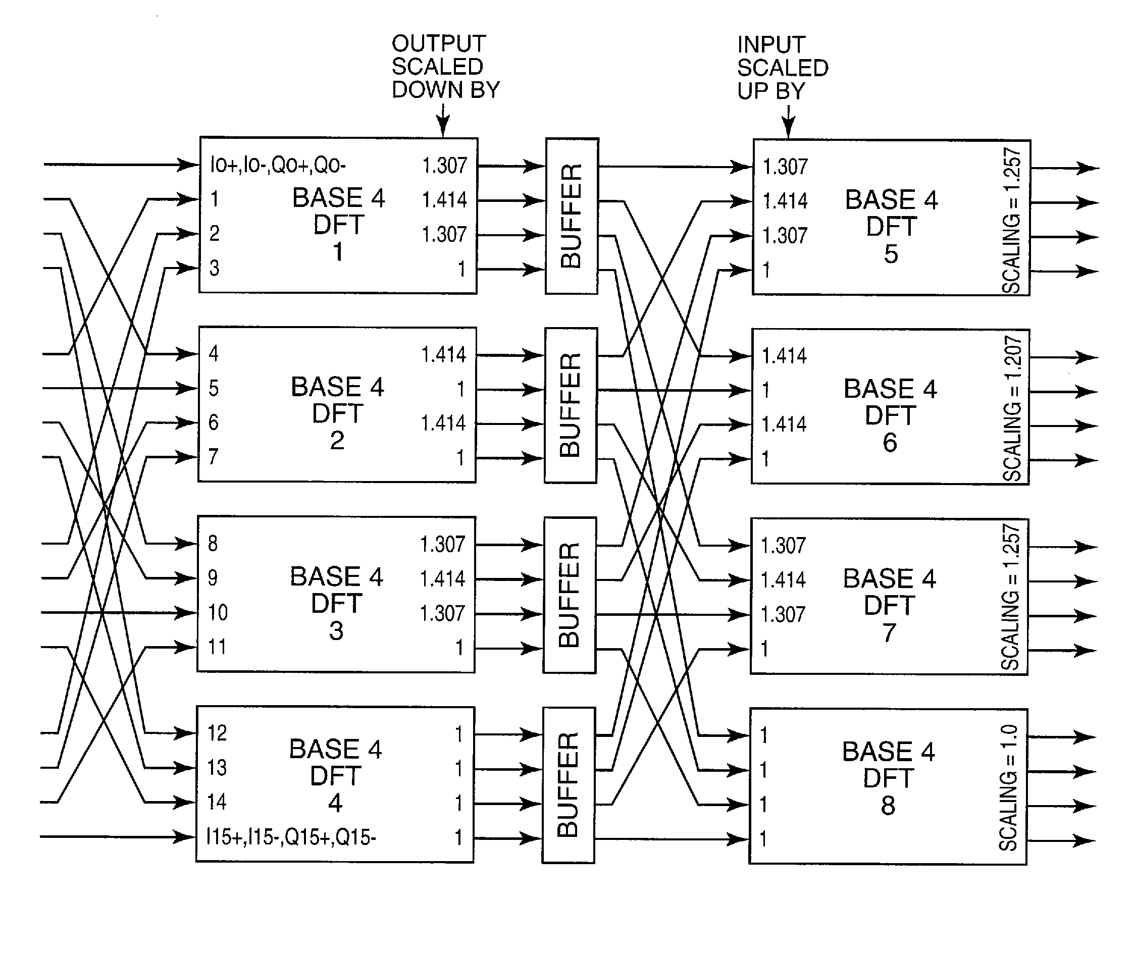 Passive fourier transform circuits and butler matrices