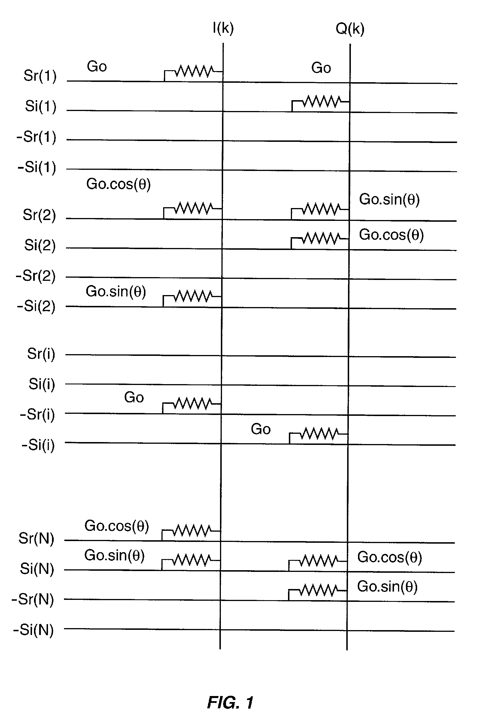 Passive fourier transform circuits and butler matrices