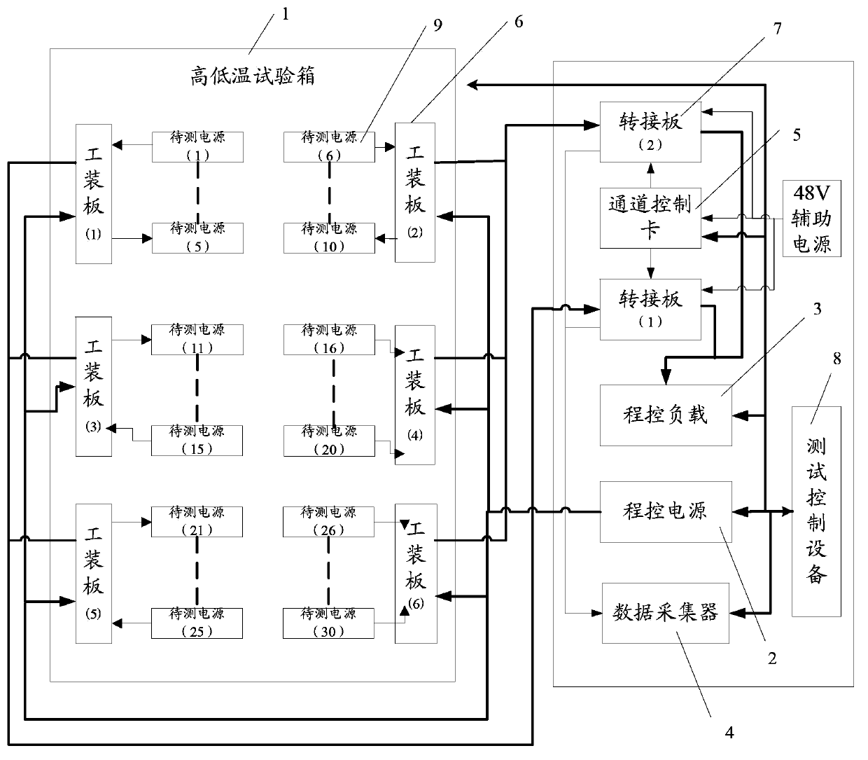 Power supply test system and method