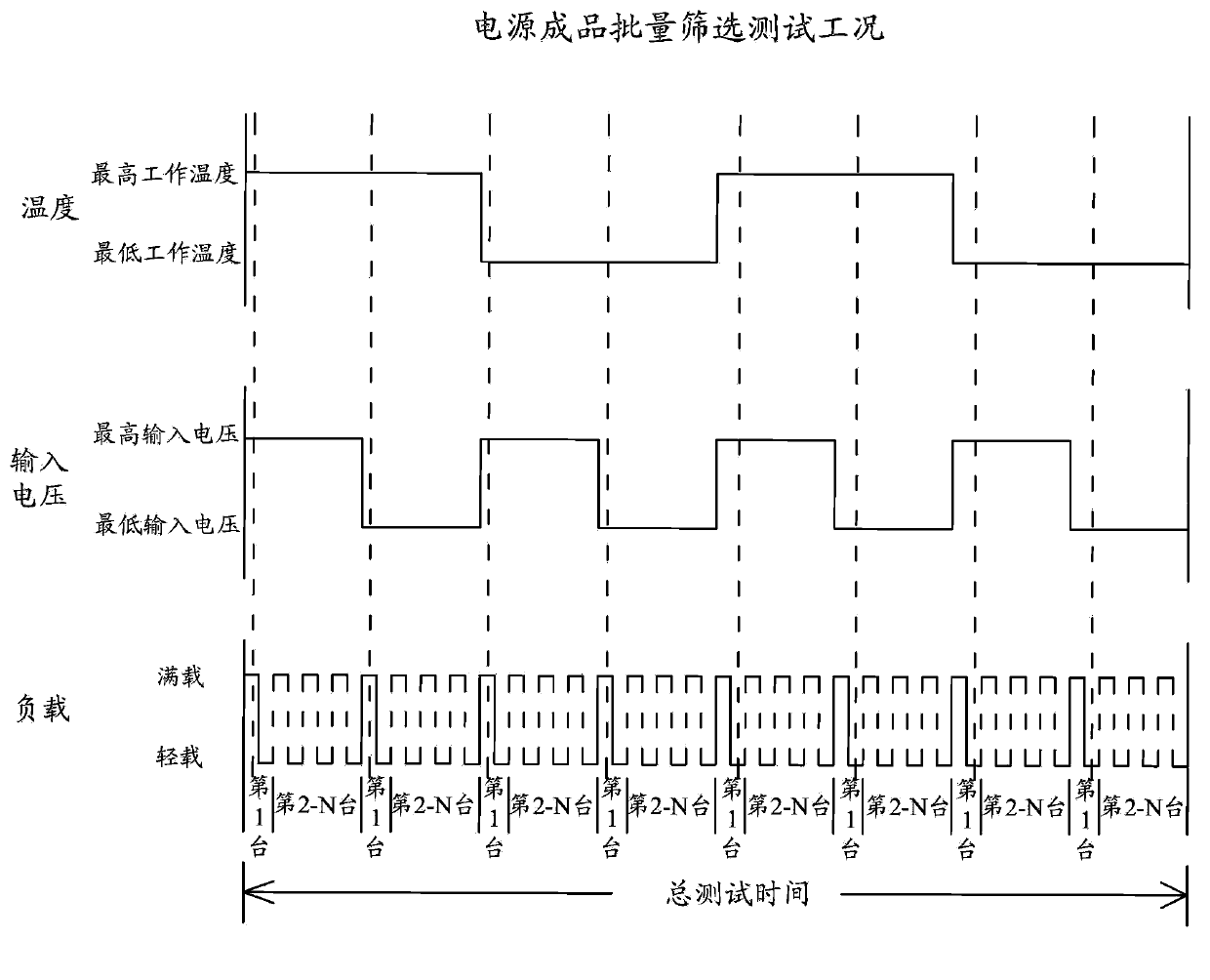 Power supply test system and method