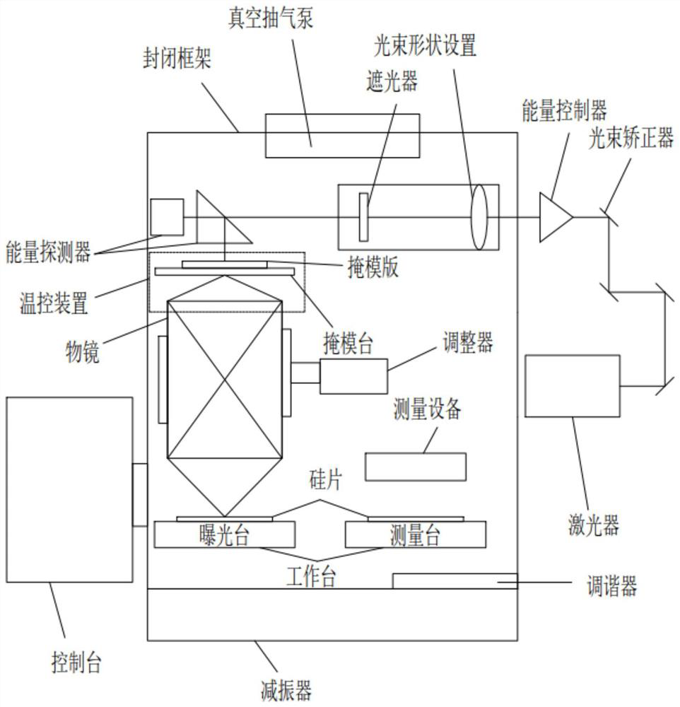 Stepping type high-precision photoetching machine