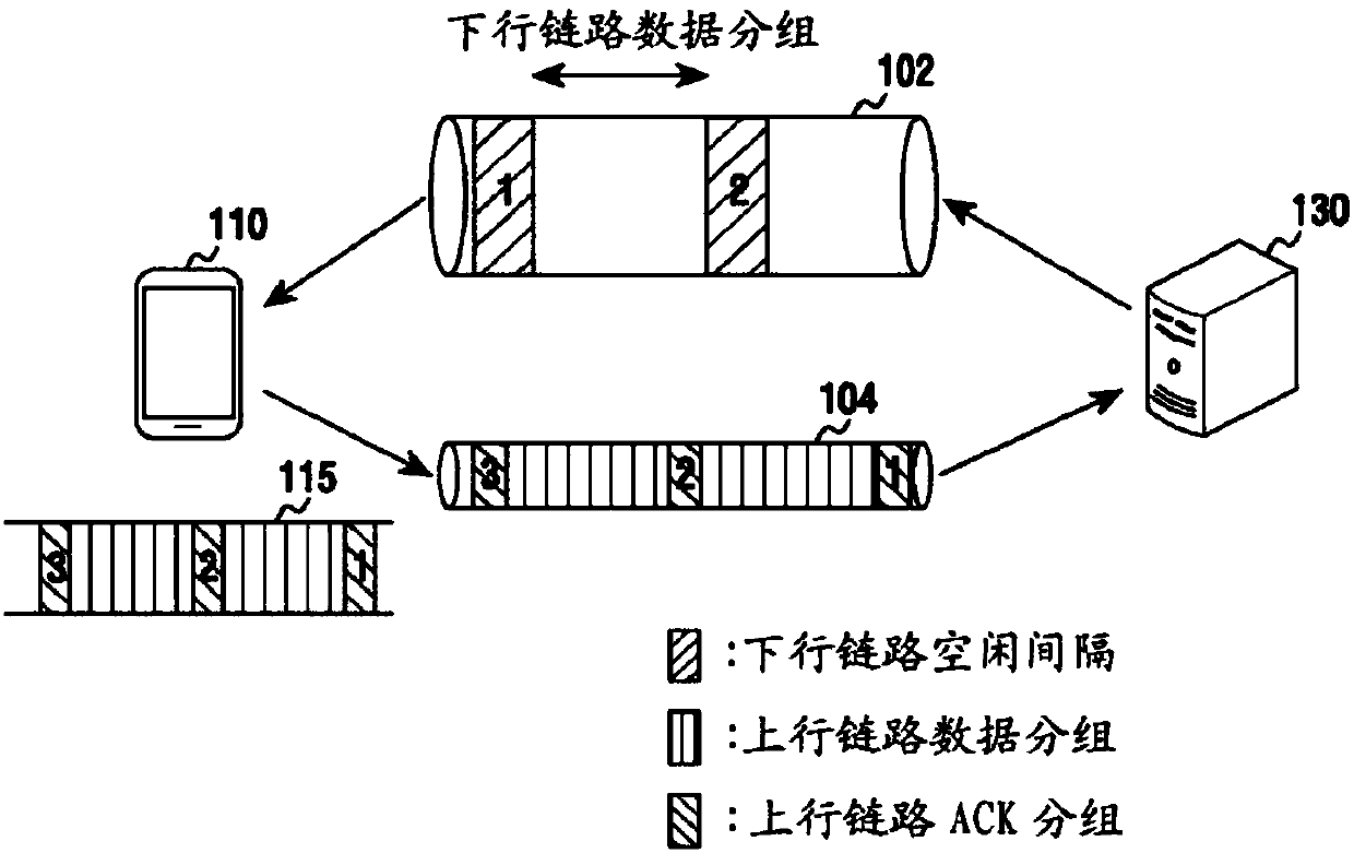 Apparatus and method for controlling downlink throughput in communication system