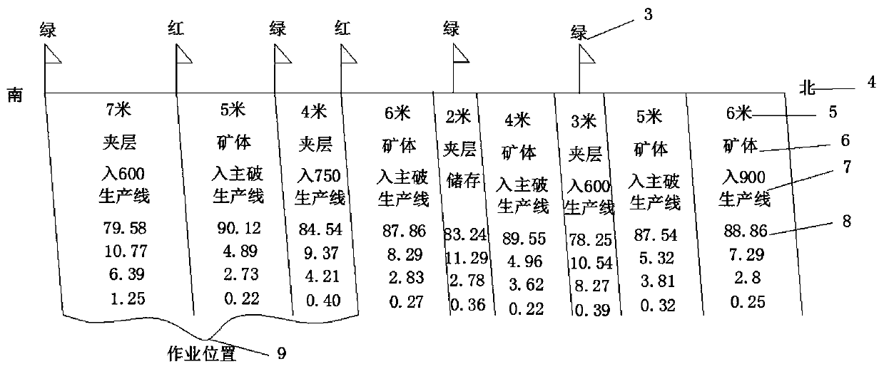 Control method for improving limestone exploitation quality