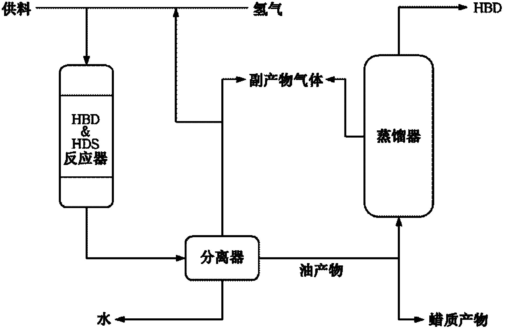 Metal phosphorus compound for preparing biodiesel and method for preparing biodiesel using same