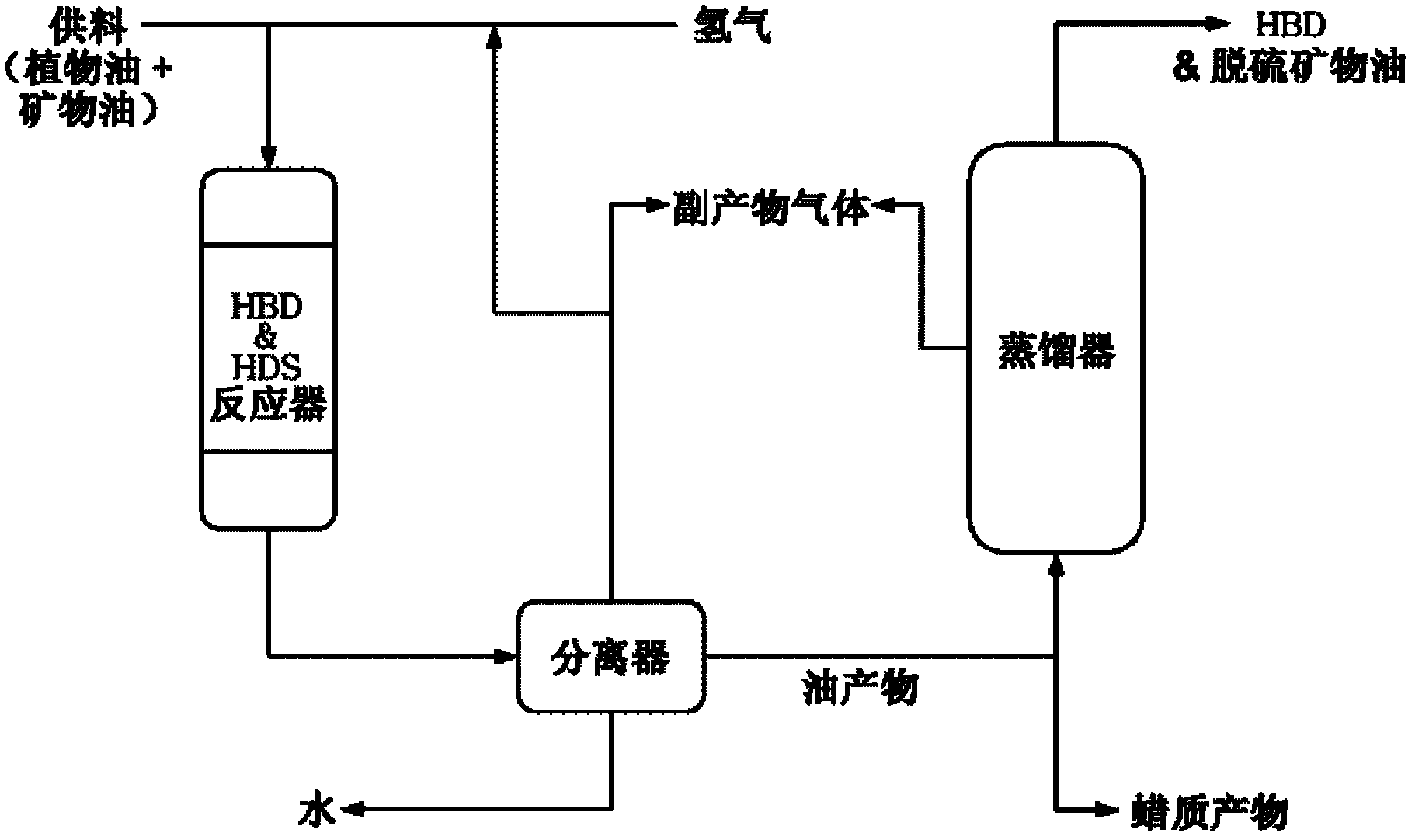 Metal phosphorus compound for preparing biodiesel and method for preparing biodiesel using same