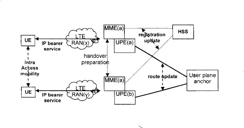 Network concealed separation method of subscriber terminal