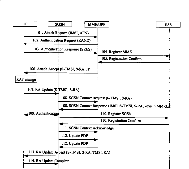 Network concealed separation method of subscriber terminal