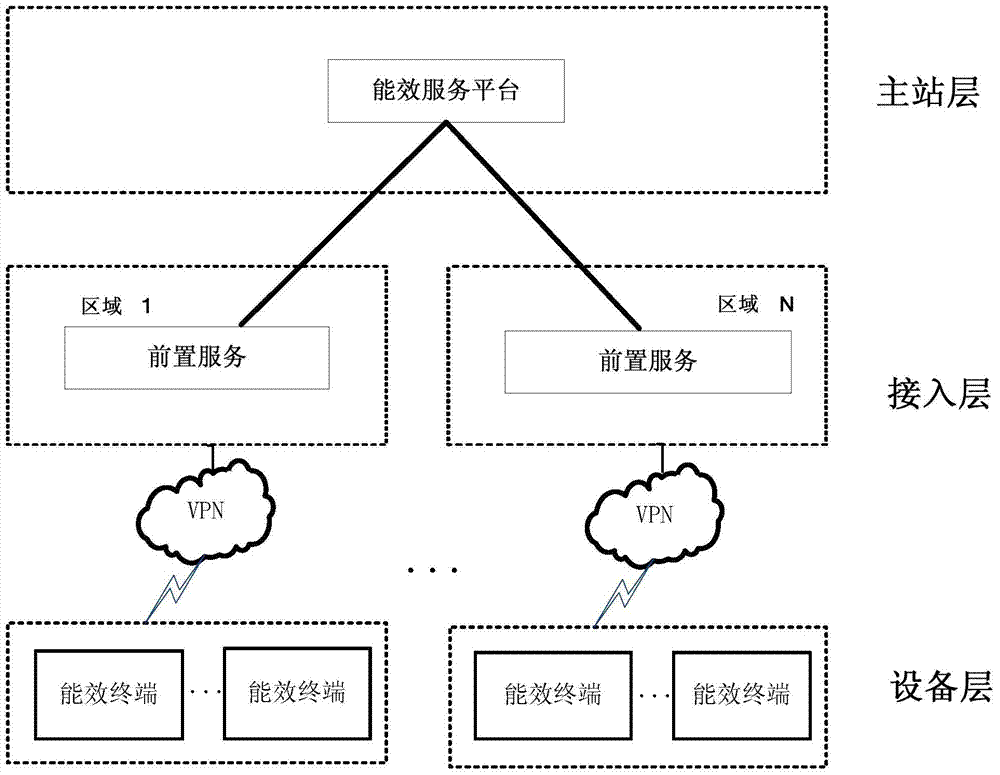 Power distribution network monitoring and management system