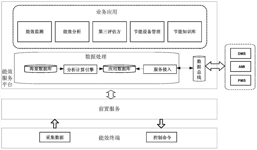 Power distribution network monitoring and management system