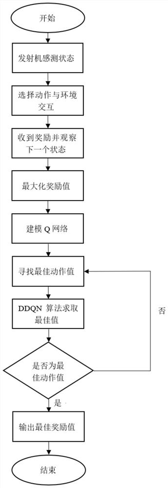 Symbiotic radio intelligent anti-interference method based on deep reinforcement learning