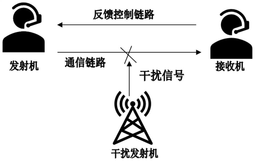 Symbiotic radio intelligent anti-interference method based on deep reinforcement learning