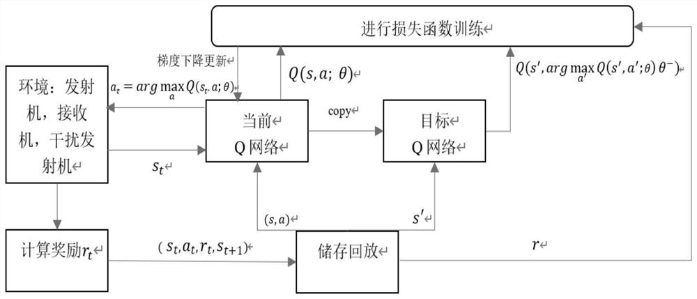 Symbiotic radio intelligent anti-interference method based on deep reinforcement learning