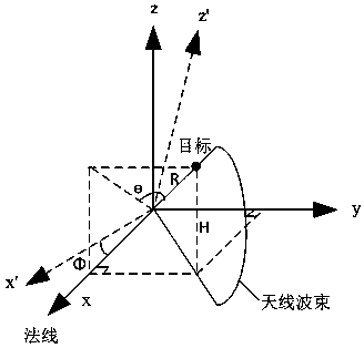 An angle measurement correction method and angle measurement correction system for secondary surveillance radar