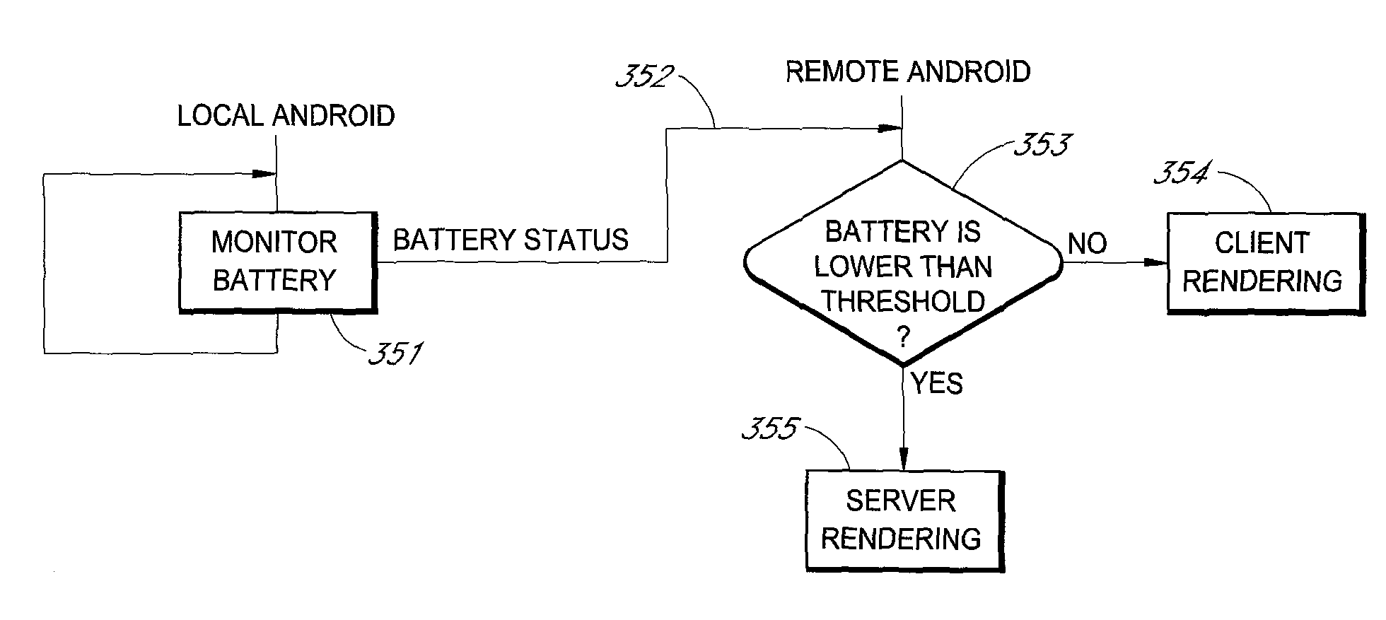 Client-side rendering for virtual mobile infrastructure